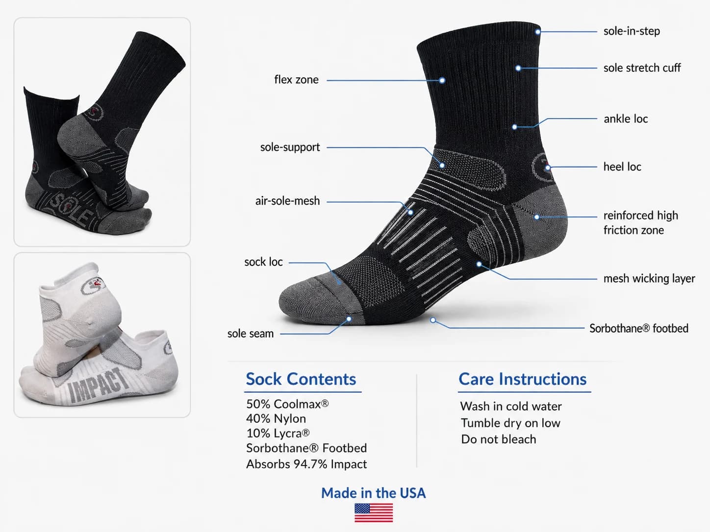 Soleimpact performance sock technology diagram showing support, mesh, heel lock and Sorbothane footbed features